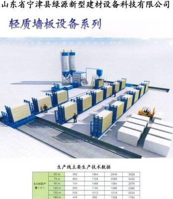 山东绿源牌ly15-11型立模隔墙板制造设备产品图片,山东绿源牌ly15-11型立模隔墙板制造设备产品相册 - 山东宁津绿源新型建材设备 - 九正